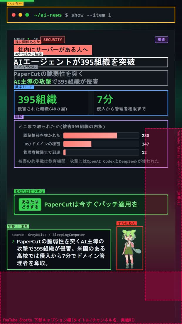 画面の構造図。各要素に色付きの枠とラベルが重なり、右と下に赤いセーフゾーンが示されている