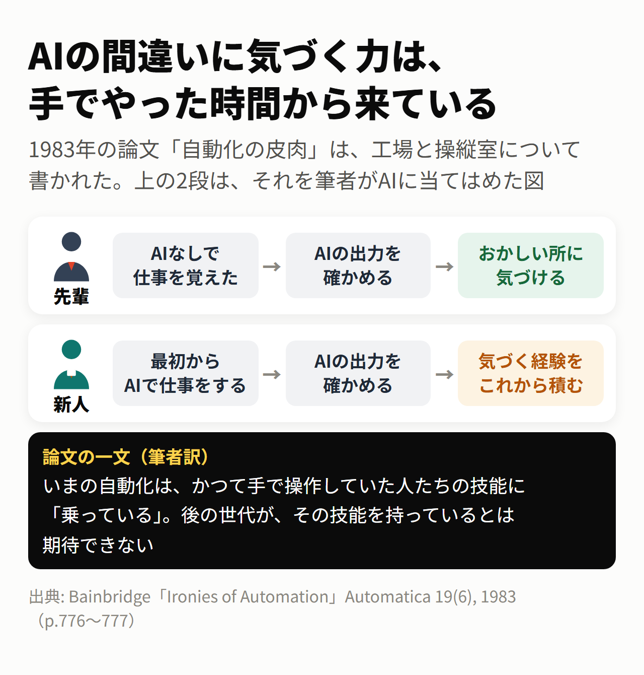 AIの間違いに気づく力は、手でやった時間から来ている
