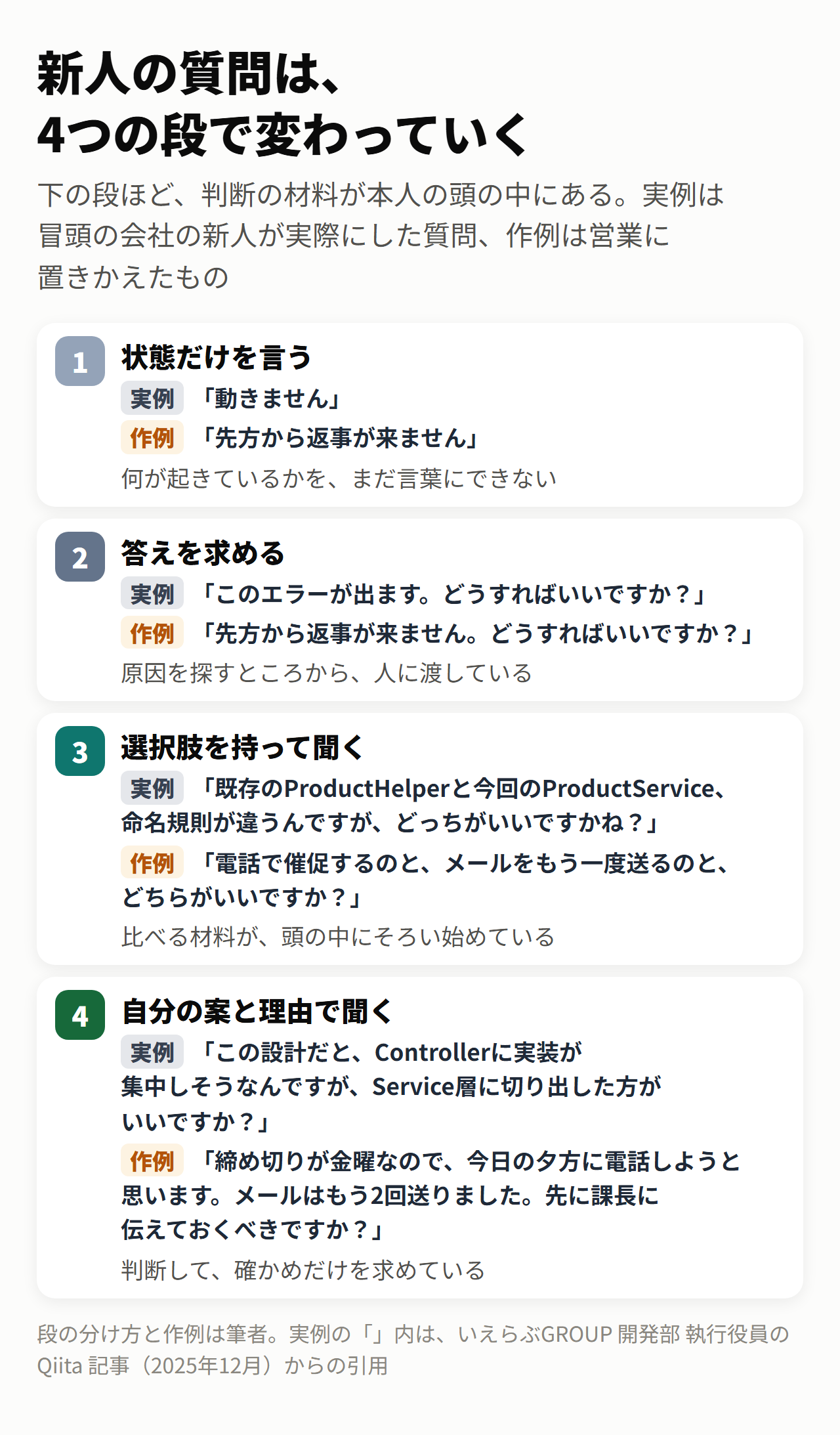 新人の質問は、4つの段で変わっていく