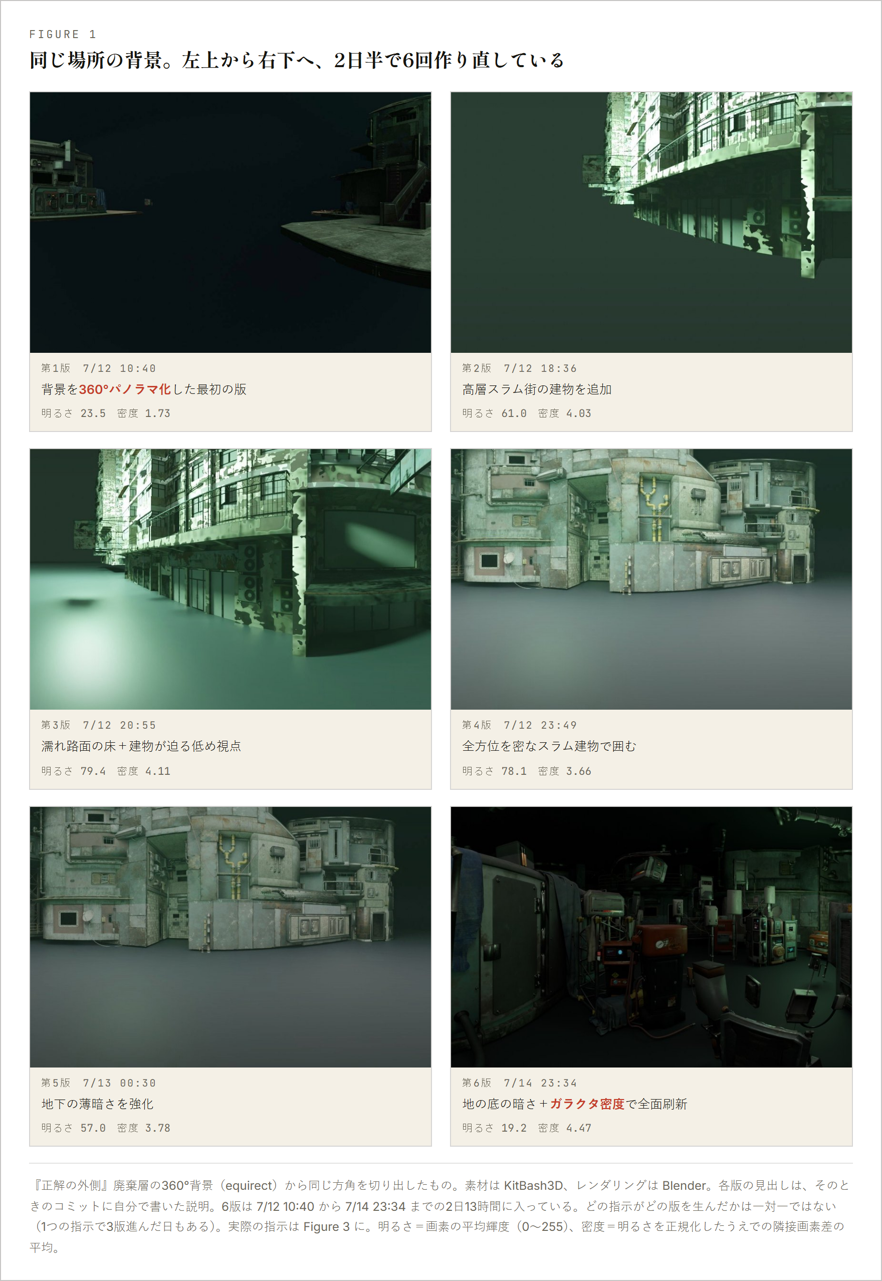 廃棄層の背景6版。第1版は真っ黒で何も無く、第3版は明るいが床が空っぽ、第6版は暗くガラクタで埋まっている