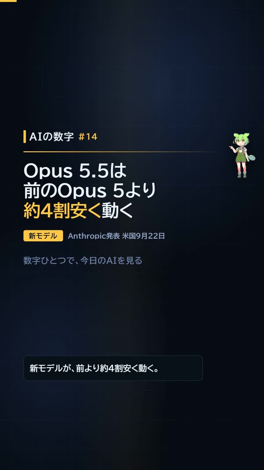 Shortsの表紙。Opus 5.5は前のOpus 5より約4割安く動く
