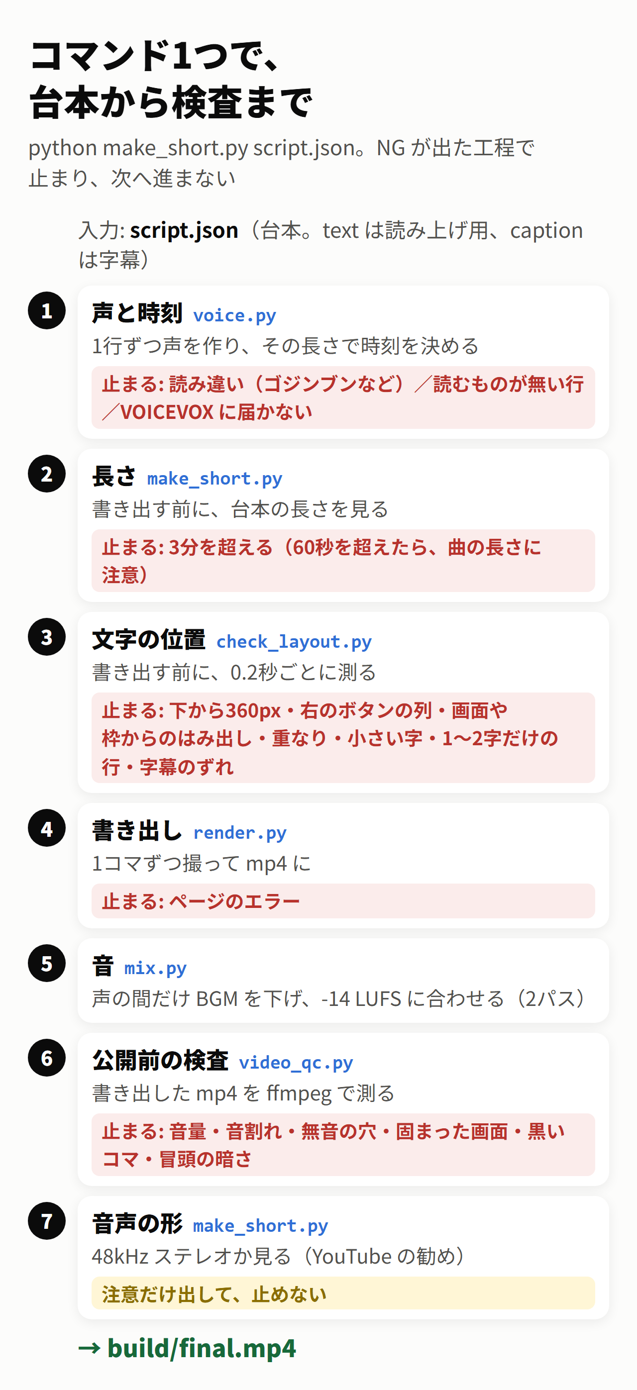 コマンド1つで、台本から検査まで